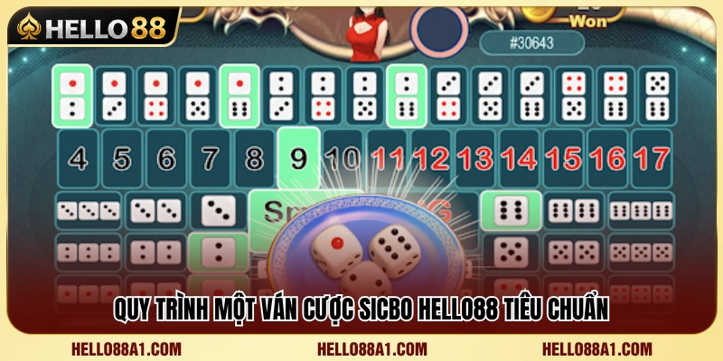 Các bước diễn ra trong một phiên cược Sicbo Hello88 