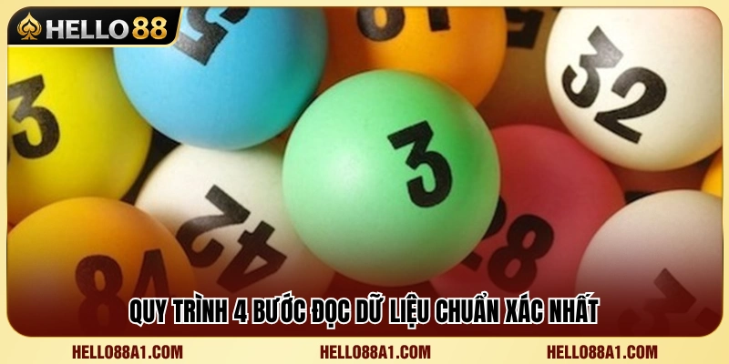 Soi Cầu Hello88A1 – Đọc Dữ Liệu Nhưng Không Chơi Theo Cảm Tính 4 Quy trình theo dõi và đánh giá dữ liệu hiệu quả